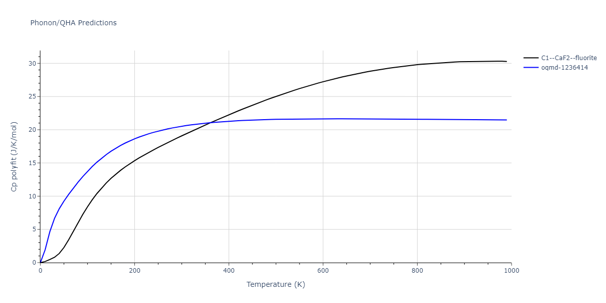 2011--Bonny-G--Fe-Ni-Cr--LAMMPS--ipr2/phonon.Fe2Ni.Cp-poly.png