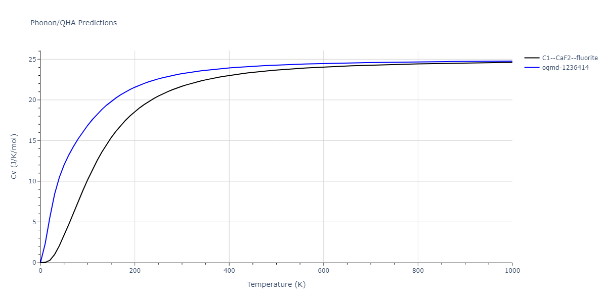 2011--Bonny-G--Fe-Ni-Cr--LAMMPS--ipr2/phonon.Fe2Ni.Cv.png