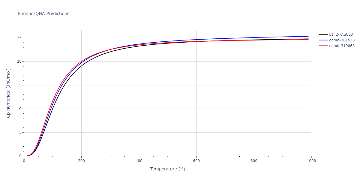 2011--Bonny-G--Fe-Ni-Cr--LAMMPS--ipr2/phonon.Fe3Ni.Cp-num.png