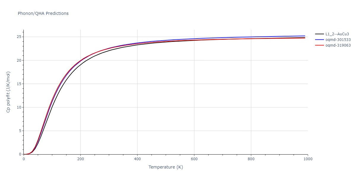 2011--Bonny-G--Fe-Ni-Cr--LAMMPS--ipr2/phonon.Fe3Ni.Cp-poly.png