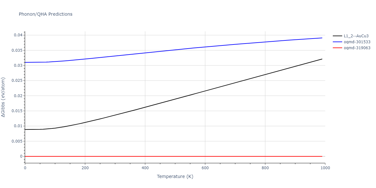 2011--Bonny-G--Fe-Ni-Cr--LAMMPS--ipr2/phonon.Fe3Ni.G.png