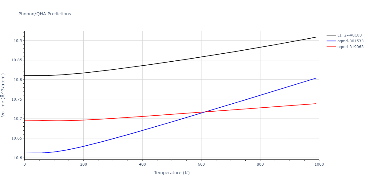 2011--Bonny-G--Fe-Ni-Cr--LAMMPS--ipr2/phonon.Fe3Ni.V.png