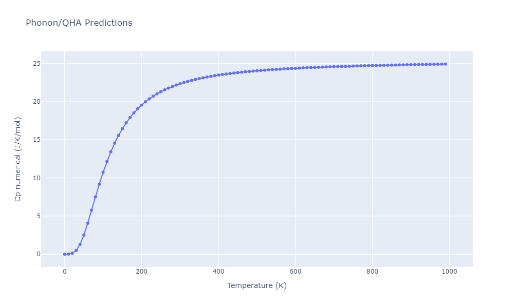 2011--Bonny-G--Fe-Ni-Cr--LAMMPS--ipr2/phonon.Fe3Ni2.Cp-num.png