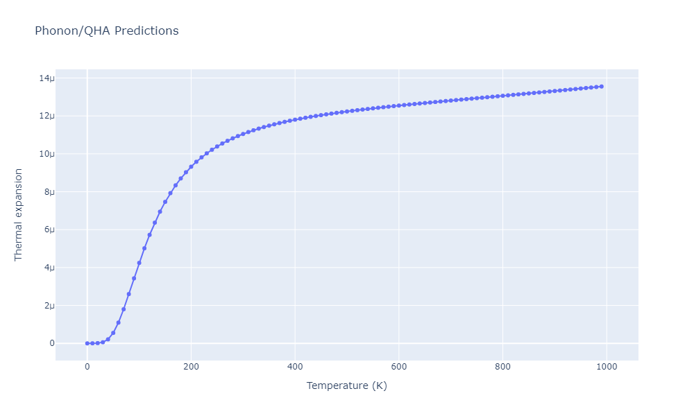 2011--Bonny-G--Fe-Ni-Cr--LAMMPS--ipr2/phonon.Fe3Ni2.alpha.png