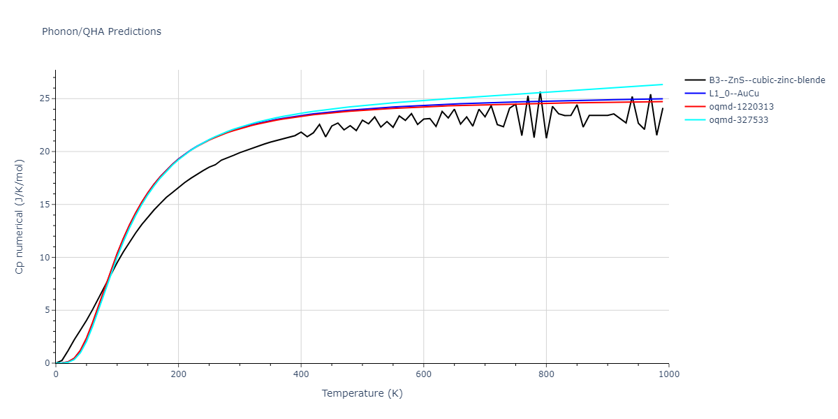 2011--Bonny-G--Fe-Ni-Cr--LAMMPS--ipr2/phonon.FeNi.Cp-num.png