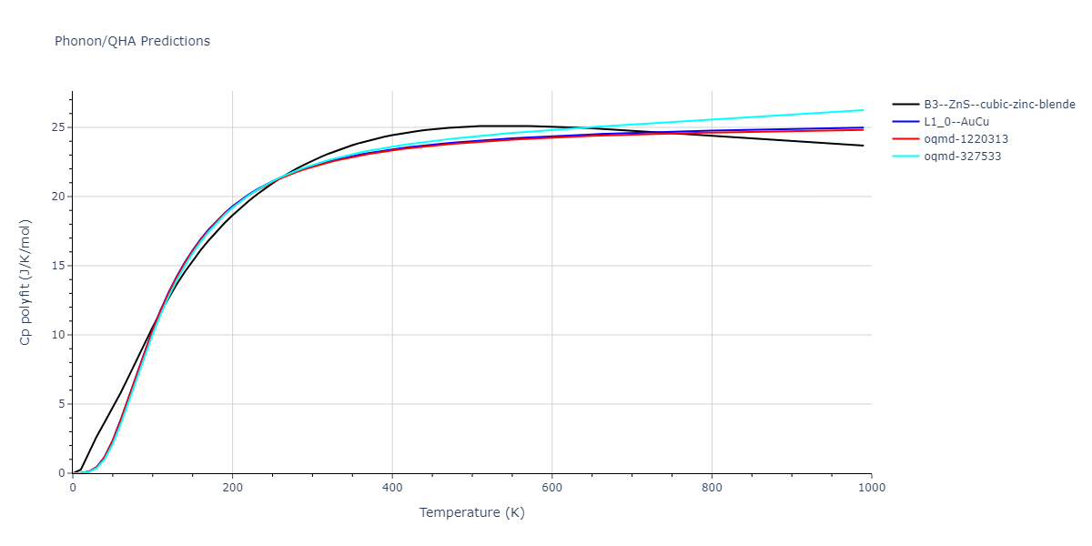 2011--Bonny-G--Fe-Ni-Cr--LAMMPS--ipr2/phonon.FeNi.Cp-poly.png