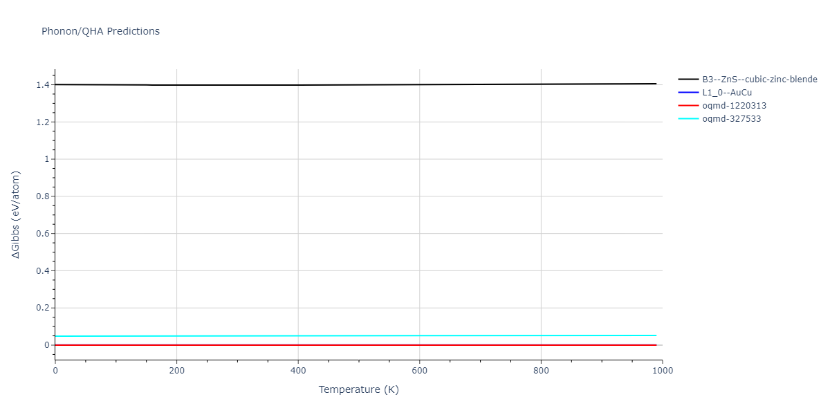 2011--Bonny-G--Fe-Ni-Cr--LAMMPS--ipr2/phonon.FeNi.G.png