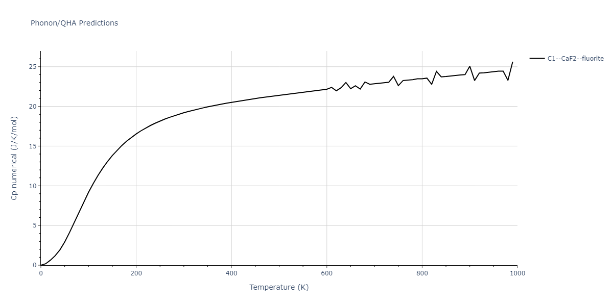 2011--Bonny-G--Fe-Ni-Cr--LAMMPS--ipr2/phonon.FeNi2.Cp-num.png