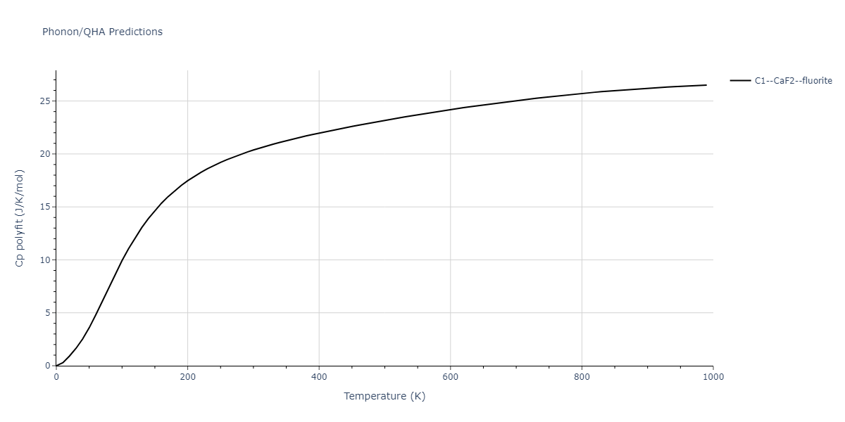 2011--Bonny-G--Fe-Ni-Cr--LAMMPS--ipr2/phonon.FeNi2.Cp-poly.png