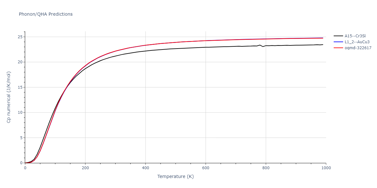 2011--Bonny-G--Fe-Ni-Cr--LAMMPS--ipr2/phonon.FeNi3.Cp-num.png