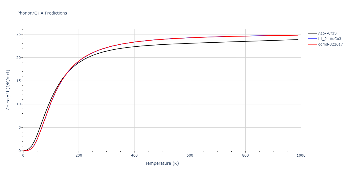 2011--Bonny-G--Fe-Ni-Cr--LAMMPS--ipr2/phonon.FeNi3.Cp-poly.png