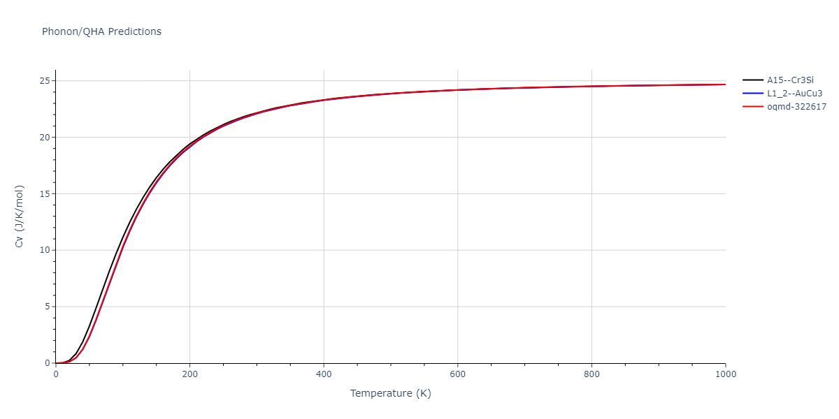 2011--Bonny-G--Fe-Ni-Cr--LAMMPS--ipr2/phonon.FeNi3.Cv.png