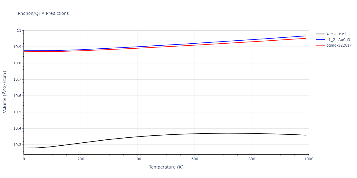 2011--Bonny-G--Fe-Ni-Cr--LAMMPS--ipr2/phonon.FeNi3.V.png