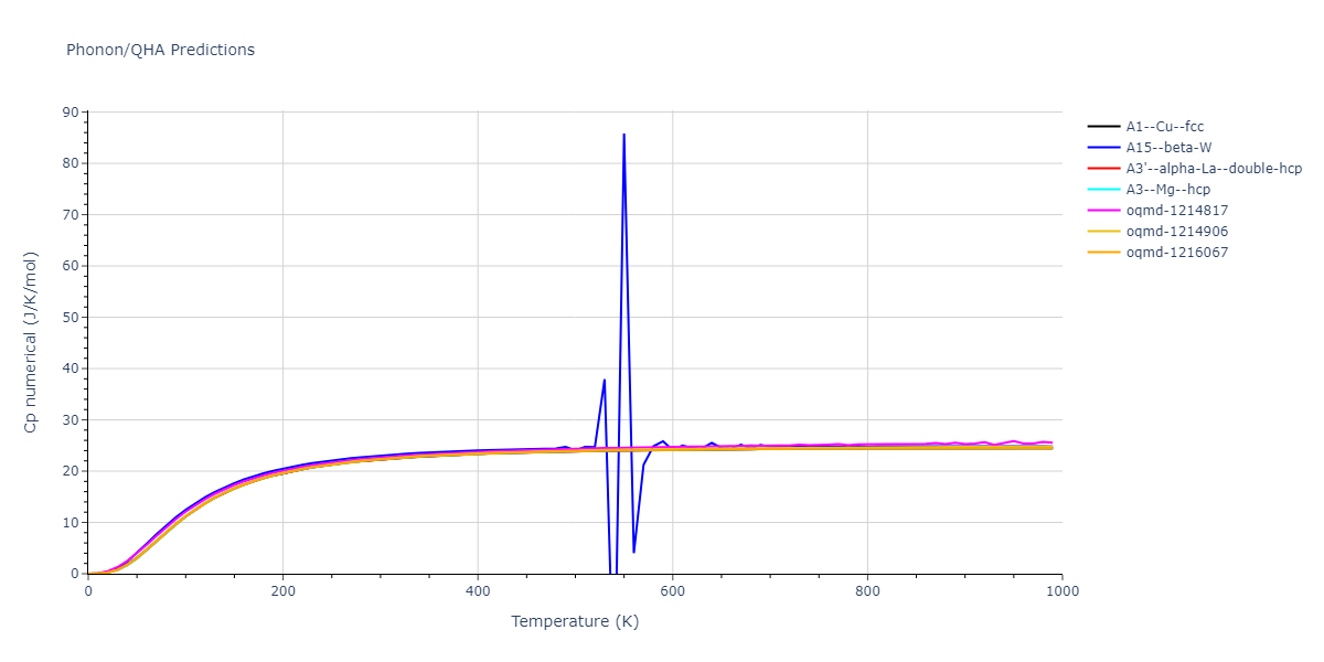 2011--Bonny-G--Fe-Ni-Cr--LAMMPS--ipr2/phonon.Ni.Cp-num.png