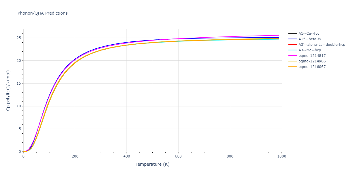 2011--Bonny-G--Fe-Ni-Cr--LAMMPS--ipr2/phonon.Ni.Cp-poly.png