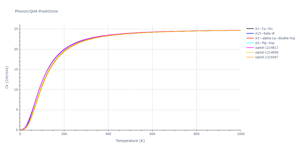 2011--Bonny-G--Fe-Ni-Cr--LAMMPS--ipr2/phonon.Ni.Cv.png