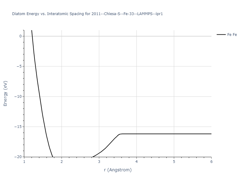 2011--Chiesa-S--Fe-33--LAMMPS--ipr1/diatom