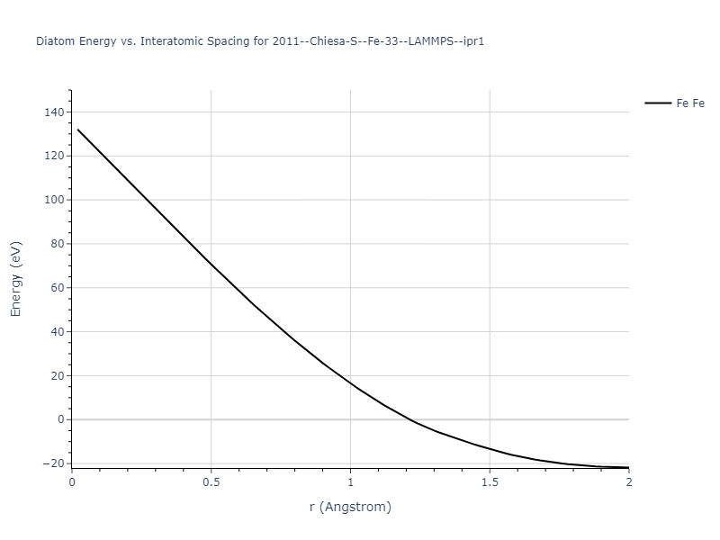 2011--Chiesa-S--Fe-33--LAMMPS--ipr1/diatom_short