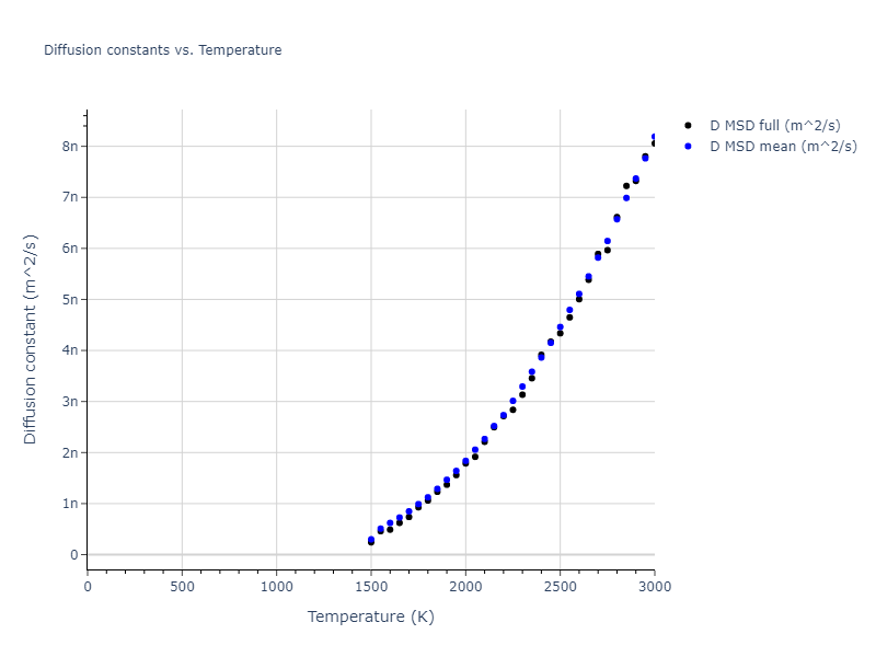 2011--Chiesa-S--Fe-33--LAMMPS--ipr1/mdliquid.Fe.D