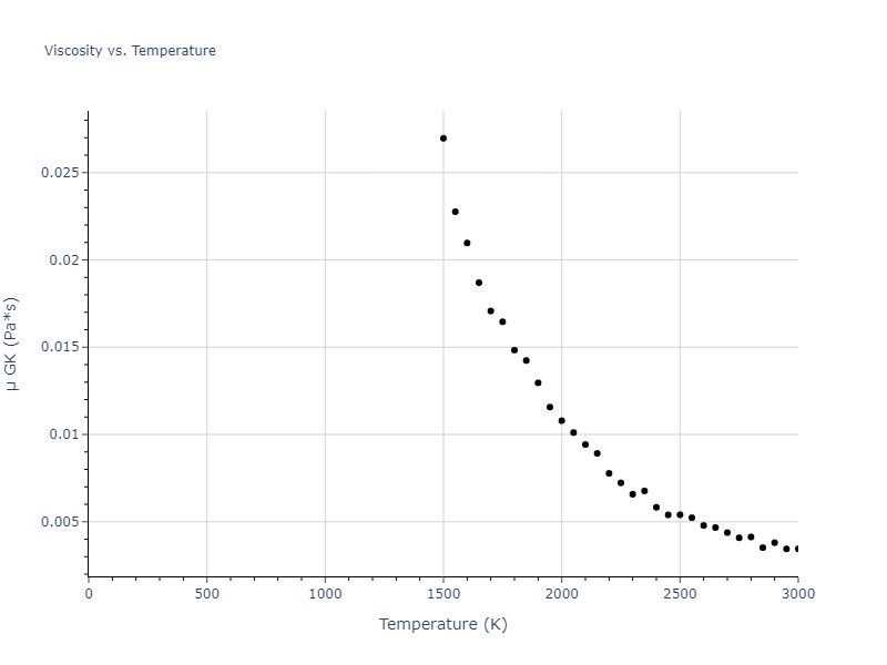 2011--Chiesa-S--Fe-33--LAMMPS--ipr1/mdliquid.Fe.mu