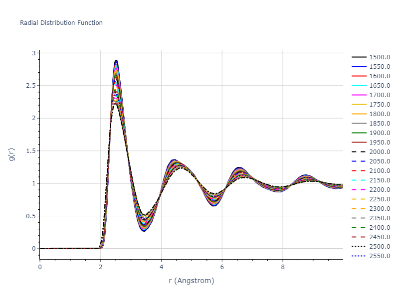 2011--Chiesa-S--Fe-33--LAMMPS--ipr1/mdliquid.Fe.rdf