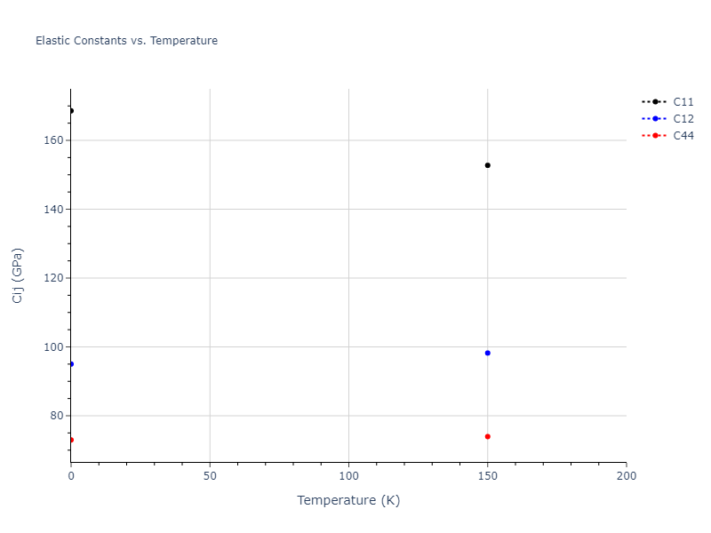 2011--Chiesa-S--Fe-33--LAMMPS--ipr1//mdsolid.Fe.A1--Cu--fcc.e45a40ae.Cij