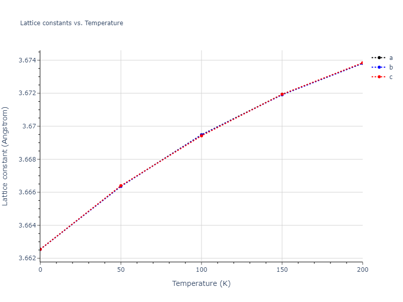 2011--Chiesa-S--Fe-33--LAMMPS--ipr1/mdsolid.Fe.A1--Cu--fcc.e45a40ae.a