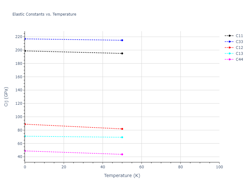 2011--Chiesa-S--Fe-33--LAMMPS--ipr1//mdsolid.Fe.A3'--alpha-La--double-hcp.6fdaa047.Cij