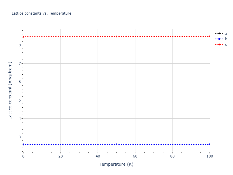 2011--Chiesa-S--Fe-33--LAMMPS--ipr1/mdsolid.Fe.A3'--alpha-La--double-hcp.6fdaa047.a