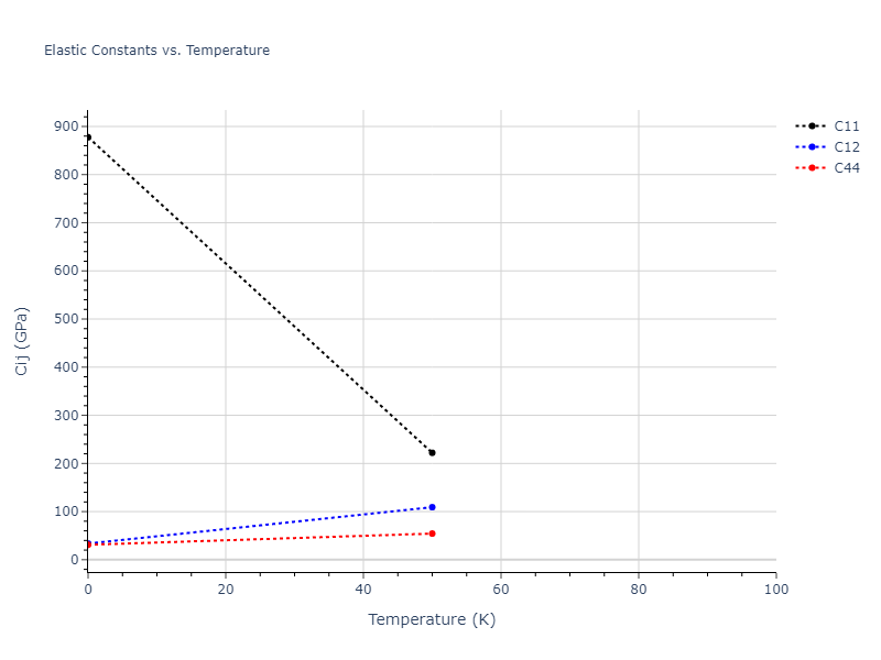 2011--Chiesa-S--Fe-33--LAMMPS--ipr1//mdsolid.Fe.Ah--alpha-Po--sc.856c4106.Cij
