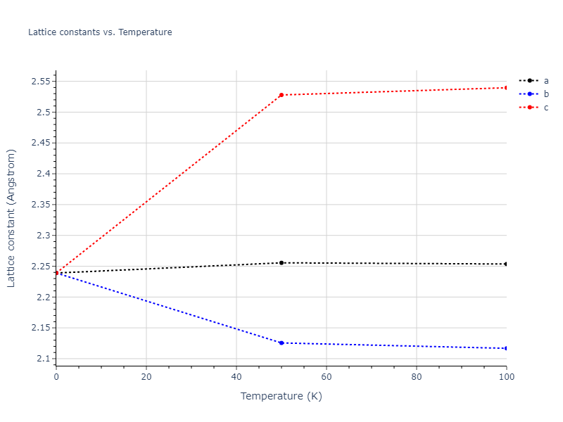2011--Chiesa-S--Fe-33--LAMMPS--ipr1/mdsolid.Fe.Ah--alpha-Po--sc.856c4106.a