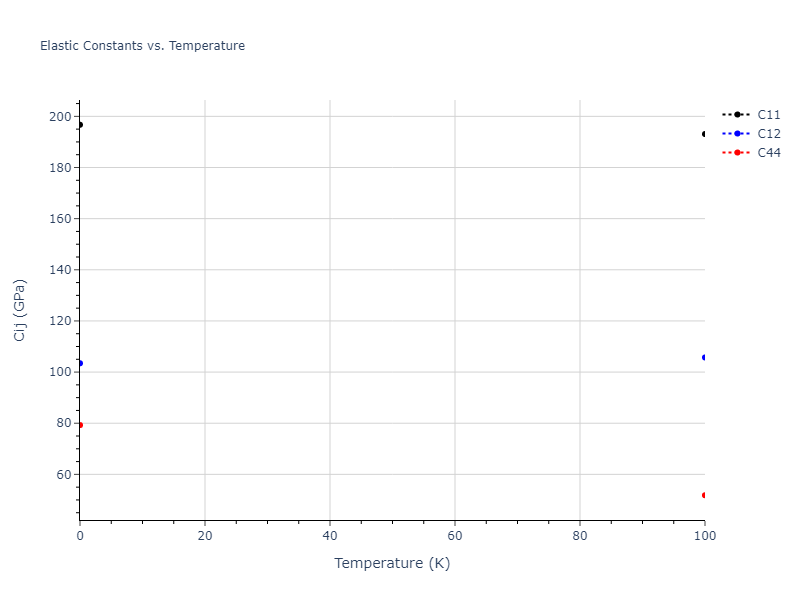 2011--Chiesa-S--Fe-33--LAMMPS--ipr1//mdsolid.Fe.oqmd-1214881.e693a39e.Cij