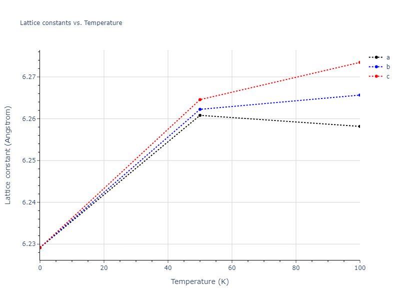 2011--Chiesa-S--Fe-33--LAMMPS--ipr1/mdsolid.Fe.oqmd-1214881.e693a39e.a