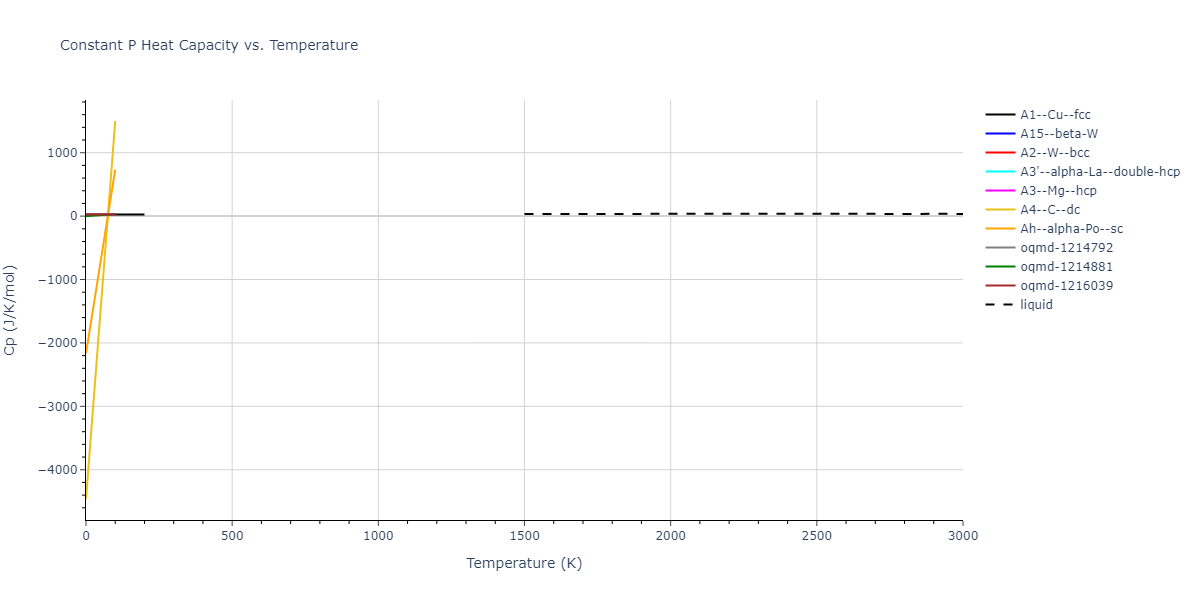 2011--Chiesa-S--Fe-33--LAMMPS--ipr1/mdthermo.Fe.Cp