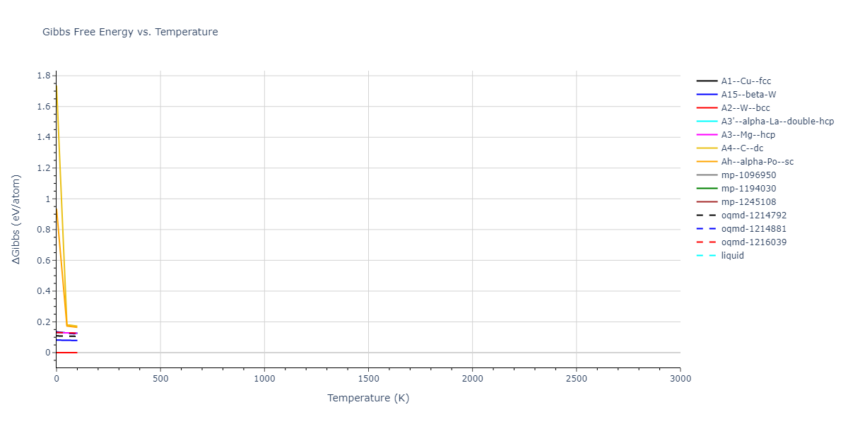 2011--Chiesa-S--Fe-33--LAMMPS--ipr1/mdthermo.Fe.G