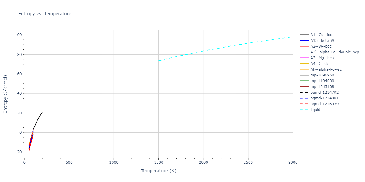 2011--Chiesa-S--Fe-33--LAMMPS--ipr1/mdthermo.Fe.S