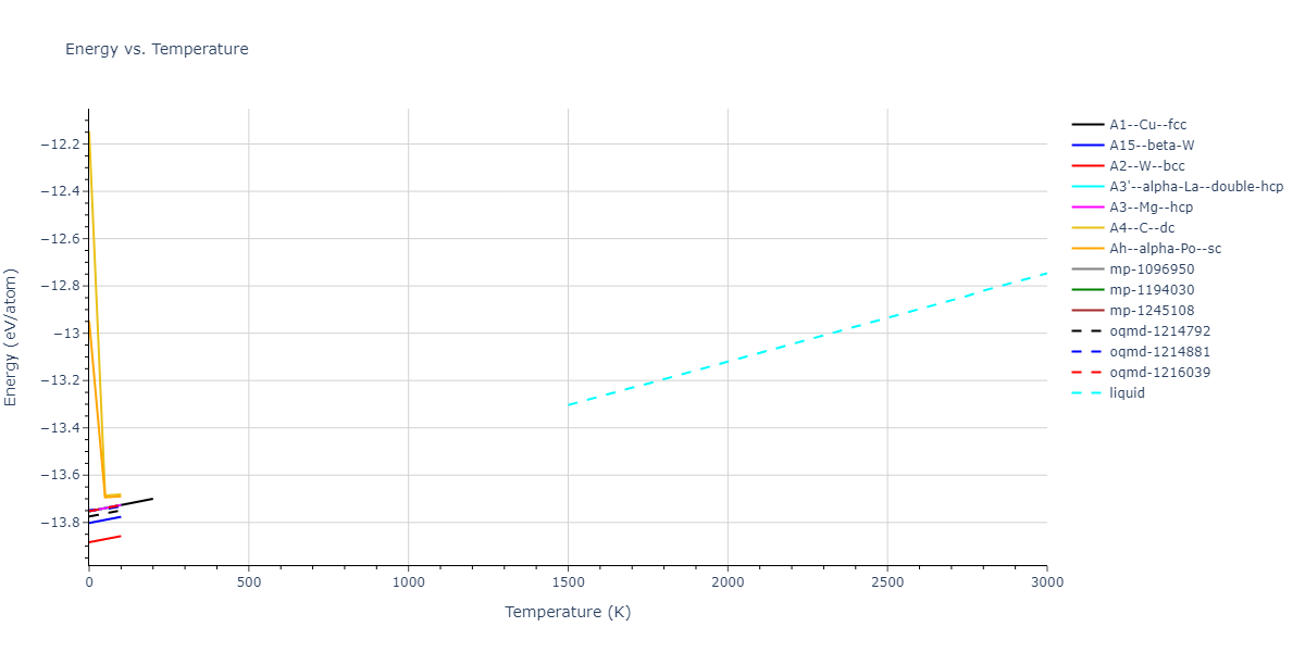 2011--Chiesa-S--Fe-33--LAMMPS--ipr1/mdthermo.Fe.U