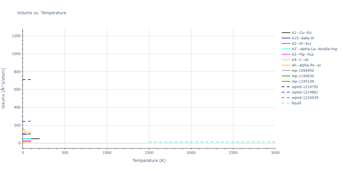 2011--Chiesa-S--Fe-33--LAMMPS--ipr1/mdthermo.Fe.V