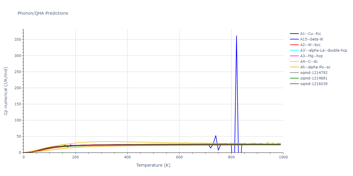 2011--Chiesa-S--Fe-33--LAMMPS--ipr1/phonon.Fe.Cp-num.png