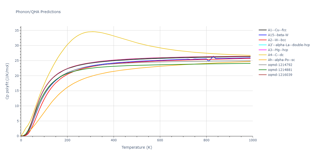 2011--Chiesa-S--Fe-33--LAMMPS--ipr1/phonon.Fe.Cp-poly.png