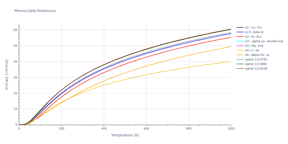 2011--Chiesa-S--Fe-33--LAMMPS--ipr1/phonon.Fe.S.png