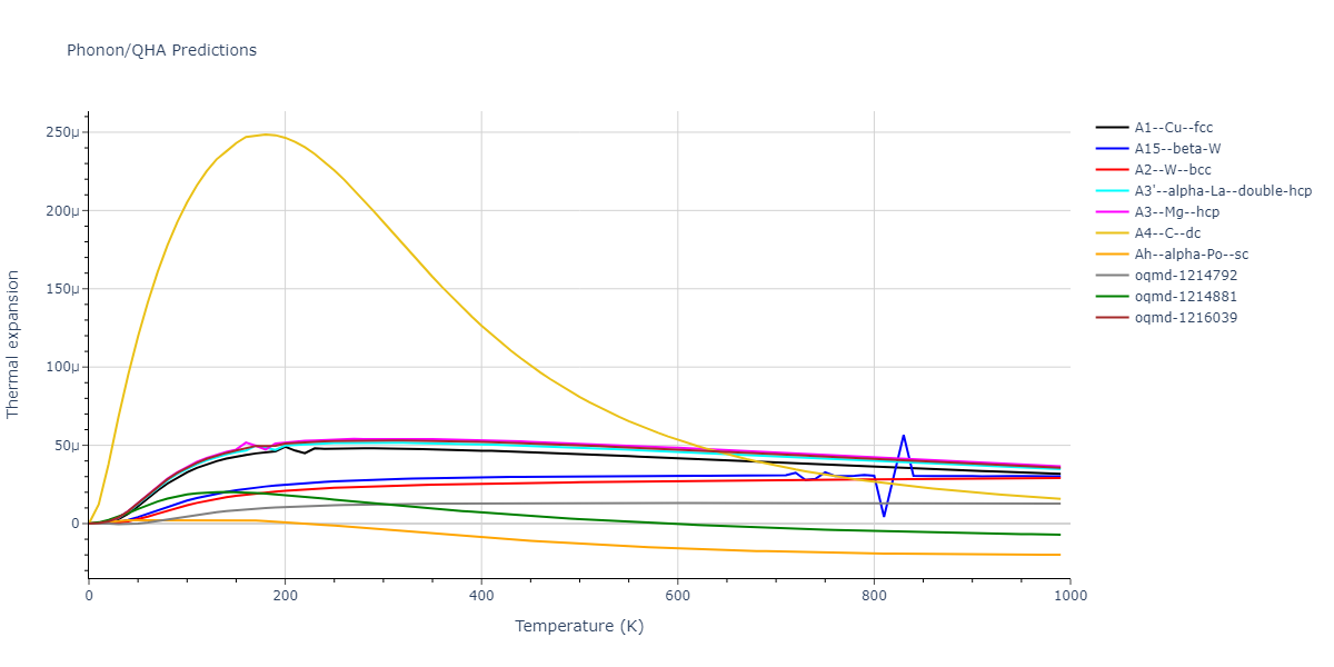 2011--Chiesa-S--Fe-33--LAMMPS--ipr1/phonon.Fe.alpha.png