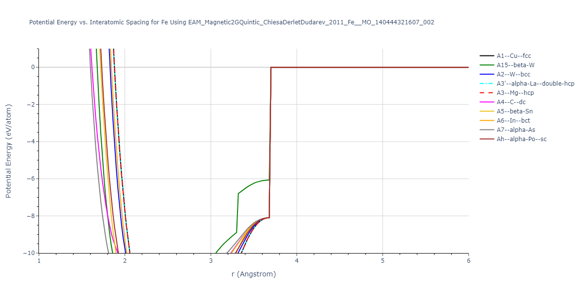 EAM_Magnetic2GQuintic_ChiesaDerletDudarev_2011_Fe__MO_140444321607_002/EvsR.Fe