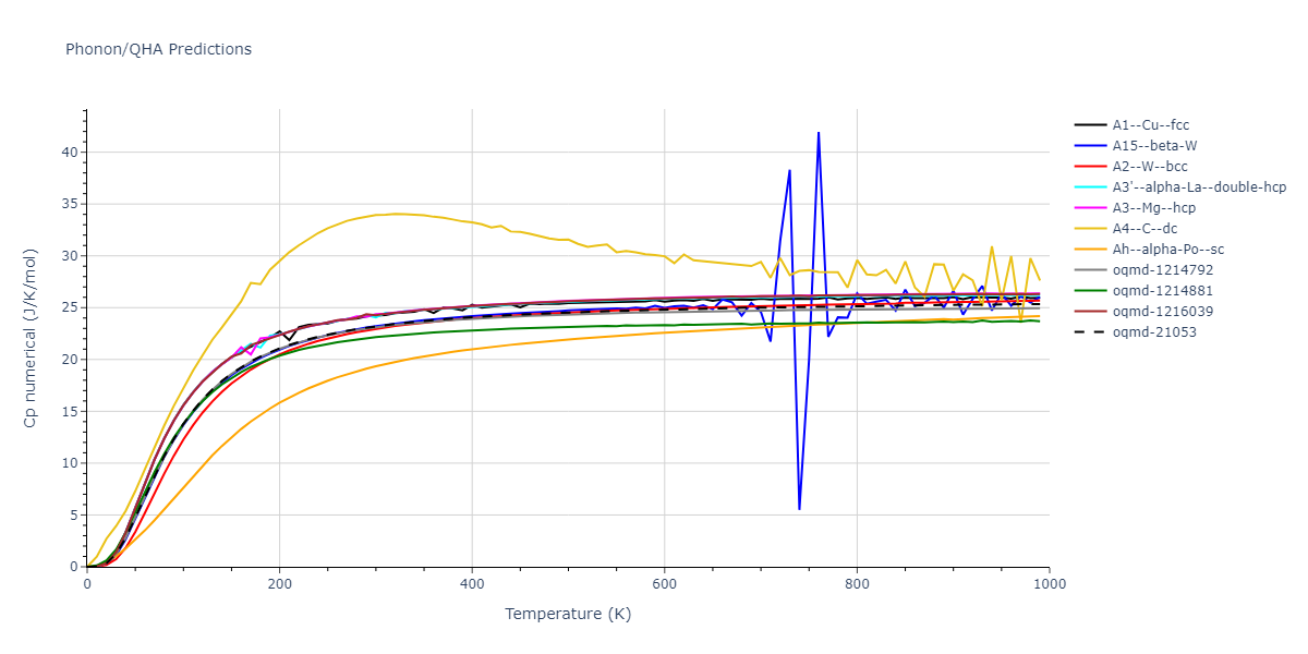 EAM_Magnetic2GQuintic_ChiesaDerletDudarev_2011_Fe__MO_140444321607_002/phonon.Fe.Cp-num.png