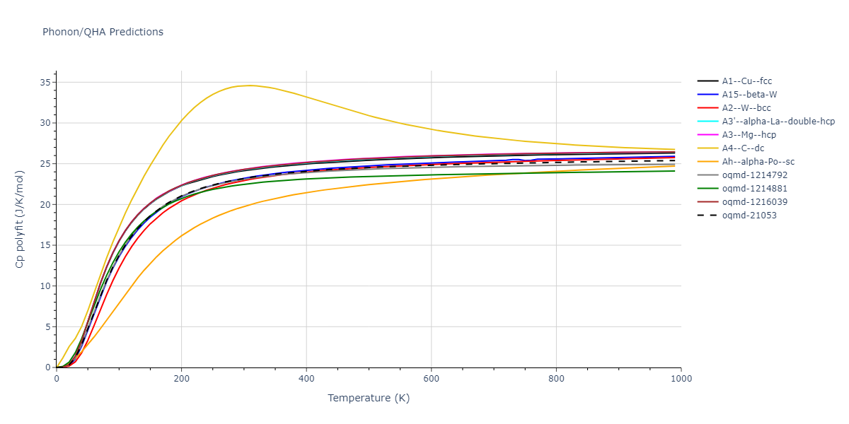 EAM_Magnetic2GQuintic_ChiesaDerletDudarev_2011_Fe__MO_140444321607_002/phonon.Fe.Cp-poly.png