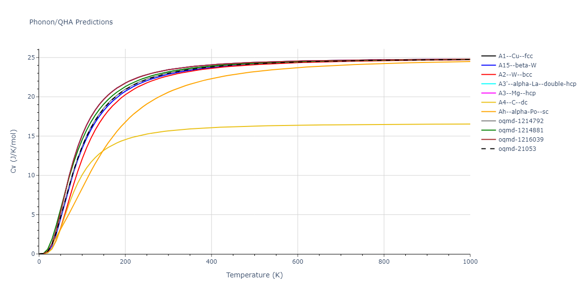 EAM_Magnetic2GQuintic_ChiesaDerletDudarev_2011_Fe__MO_140444321607_002/phonon.Fe.Cv.png