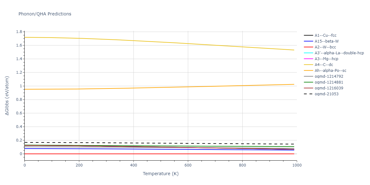 EAM_Magnetic2GQuintic_ChiesaDerletDudarev_2011_Fe__MO_140444321607_002/phonon.Fe.G.png