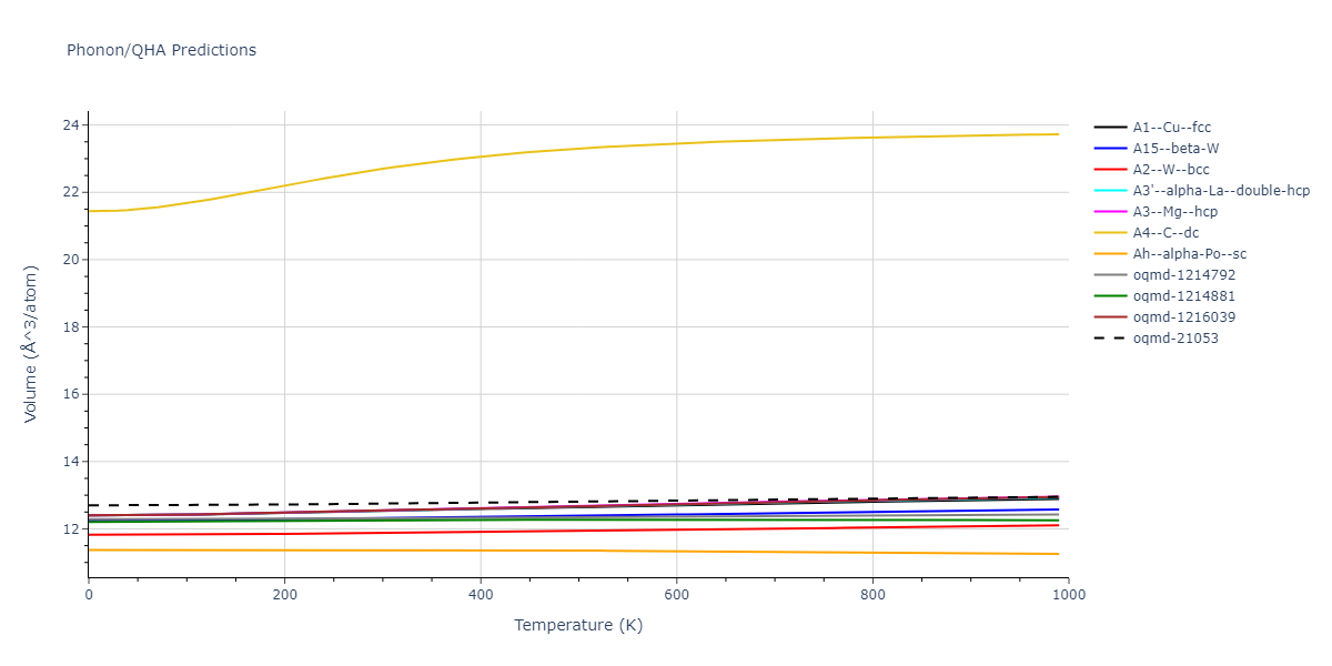 EAM_Magnetic2GQuintic_ChiesaDerletDudarev_2011_Fe__MO_140444321607_002/phonon.Fe.V.png