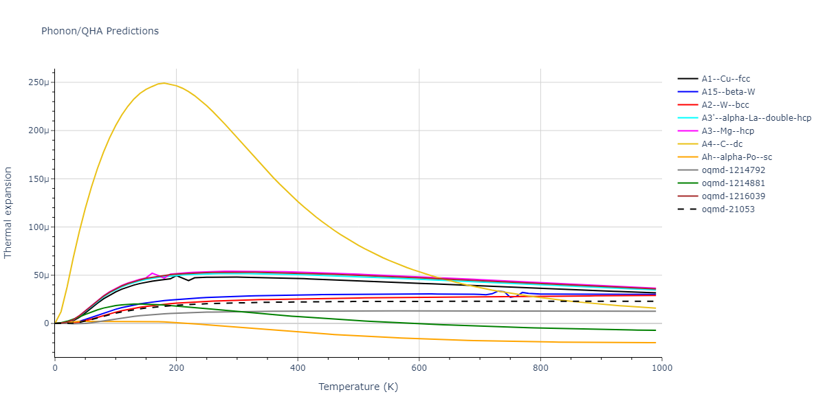 EAM_Magnetic2GQuintic_ChiesaDerletDudarev_2011_Fe__MO_140444321607_002/phonon.Fe.alpha.png