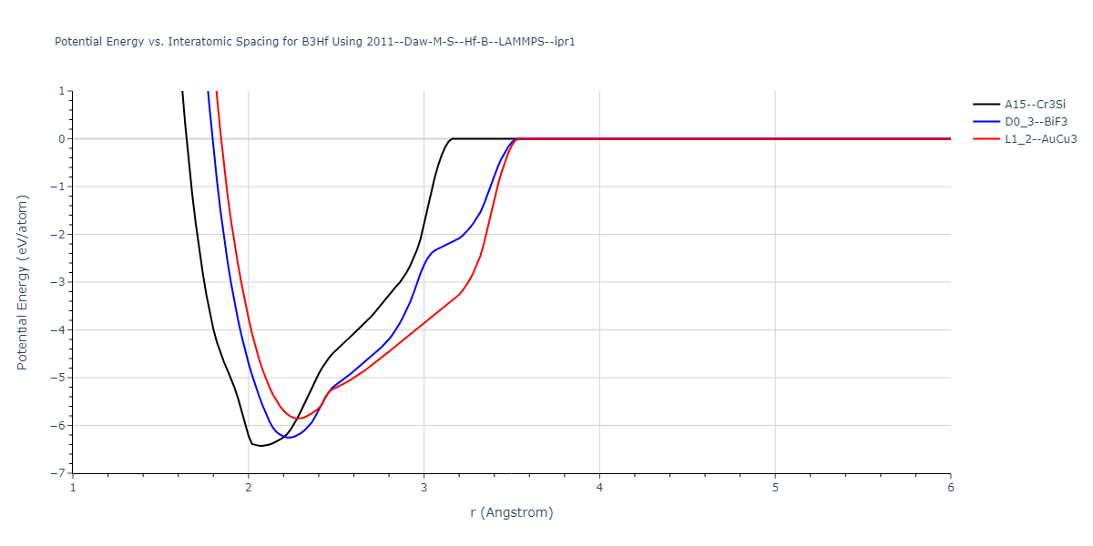 2011--Daw-M-S--Hf-B--LAMMPS--ipr1/EvsR.B3Hf